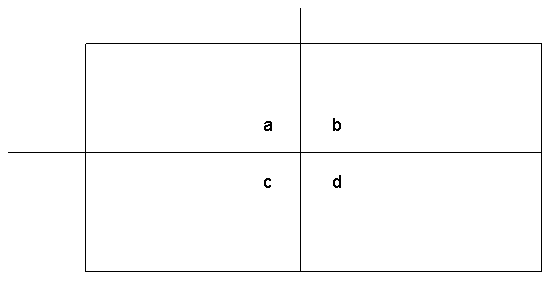 Solved total total Create a 2x2 table A 2x2 table is used by | Chegg.com