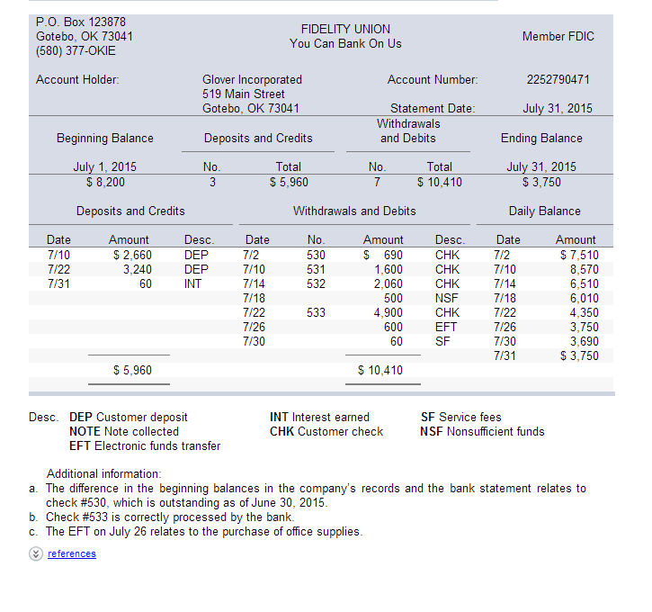 Solved Prepare the bank reconciliation and record cash | Chegg.com