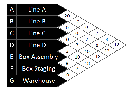 Generate a block layout using Graph-Based Method | Chegg.com