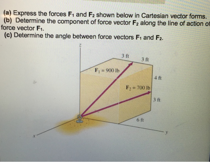 Solved Express the forces F_1 and F_2 shown below in | Chegg.com