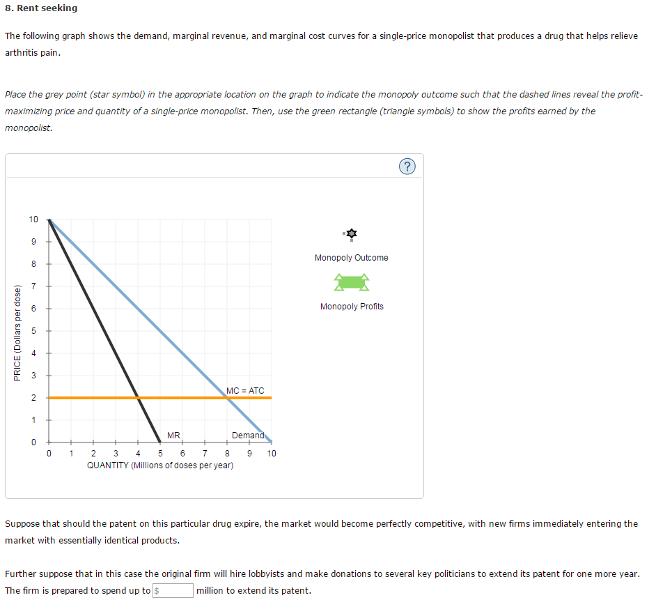 Solved The following graph shows the demand, marginal