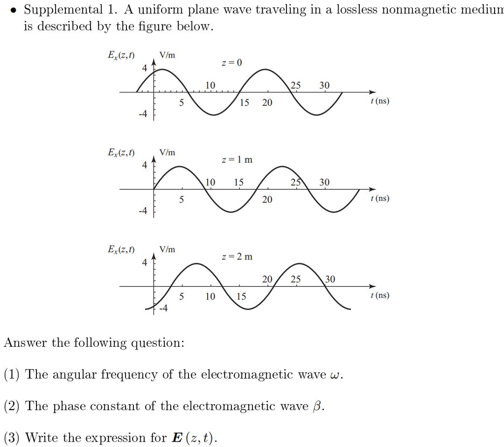 Solved A Uniform Plane Wave Traveling In A Lossless 