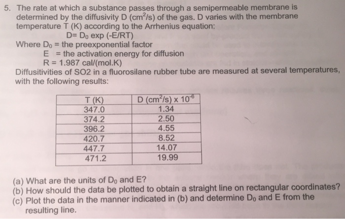 Solved The rate at which a substance passes through a | Chegg.com