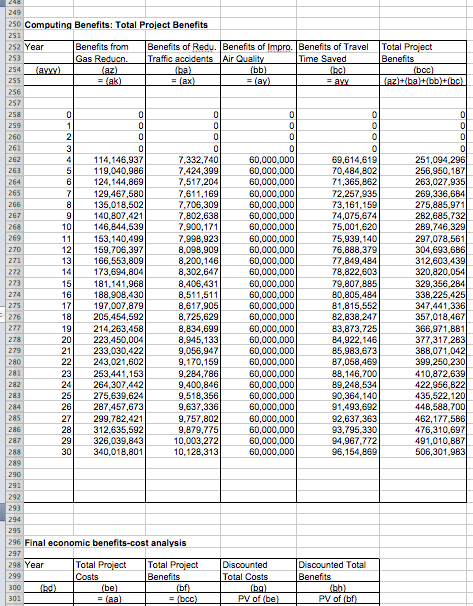 Present (using appropriate tables) the main results | Chegg.com