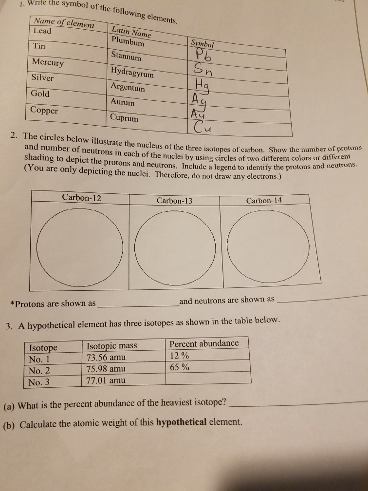 write the latin name of the following elements gold