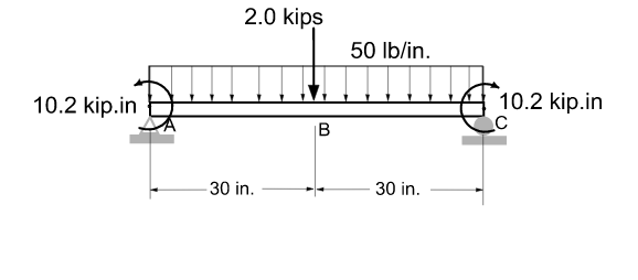 Solved For the beam shown below, EI = 2.0 x 108 lb.in2. Use | Chegg.com