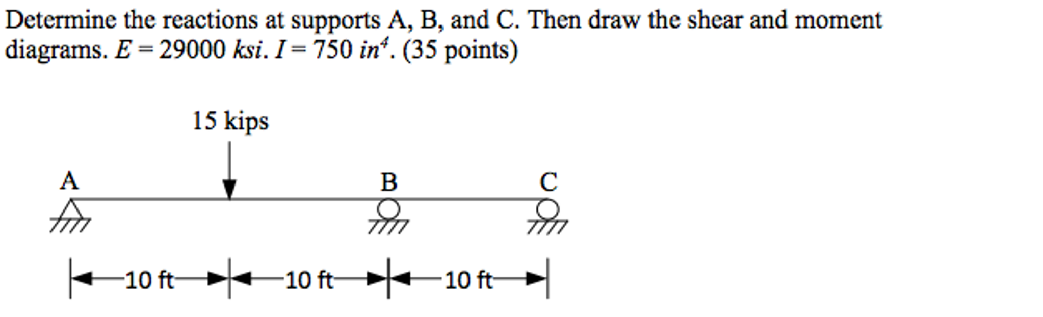 Solved Determine the reactions at supports A, B, and C. Then | Chegg.com