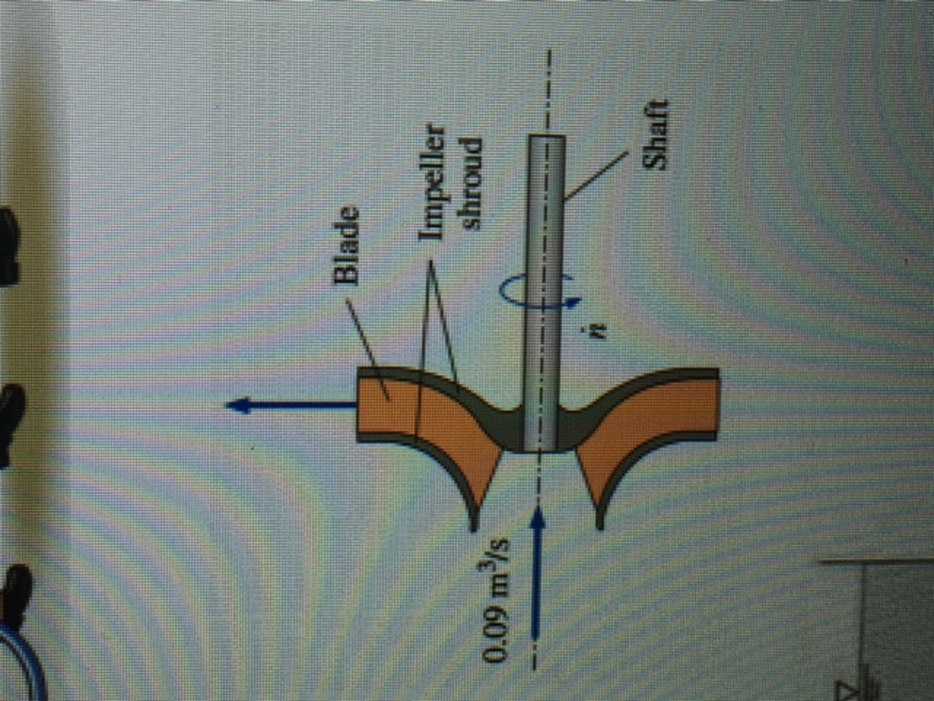 Solved 2. Water enters a centrifugal pump in the axial