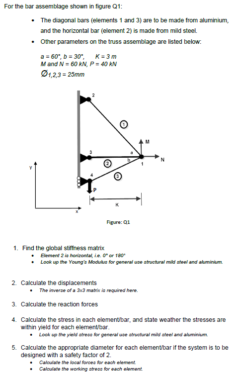 Solved For the bar assemblage shown in figure Q1 The | Chegg.com