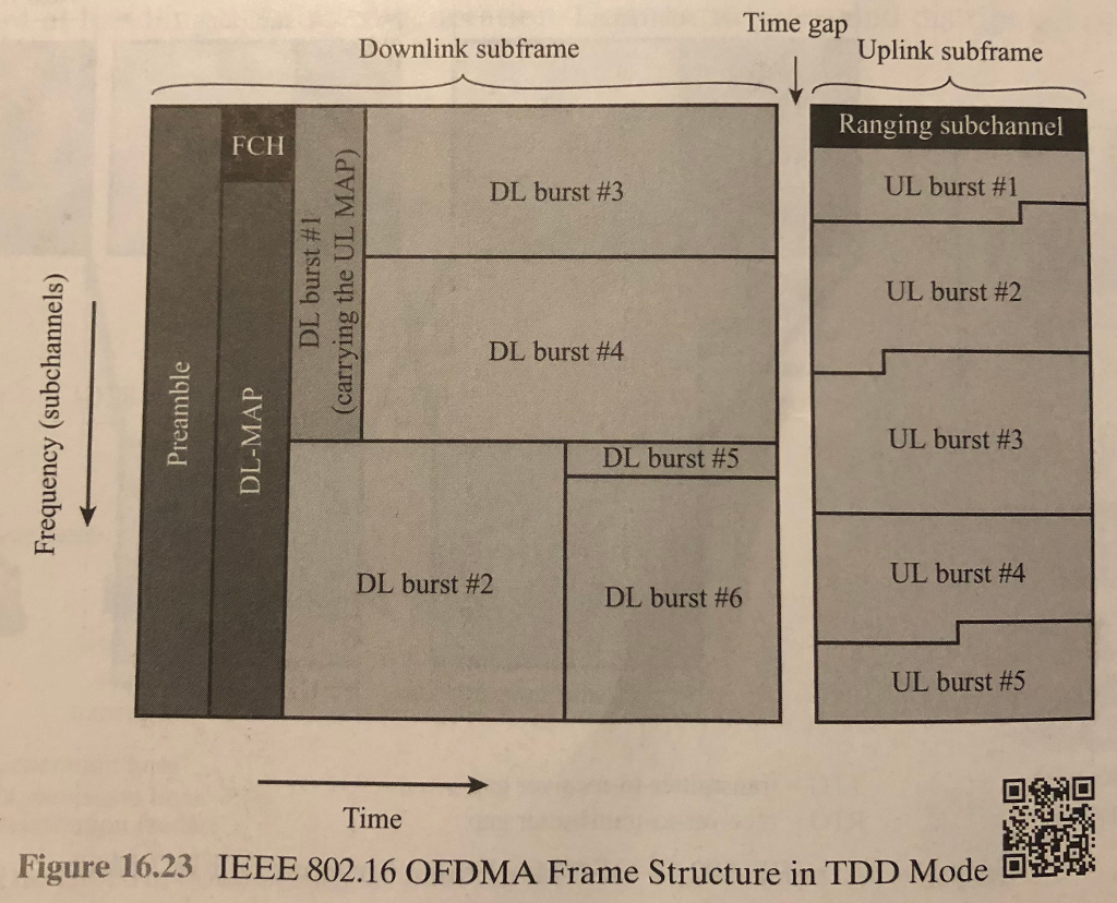 Ul Map Solved In the following figure, the DL subframe contains | Chegg.com