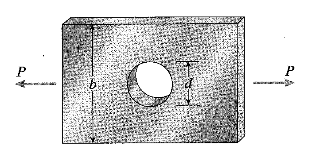 Solved Q: Stress concentration in plate For the flat plat | Chegg.com