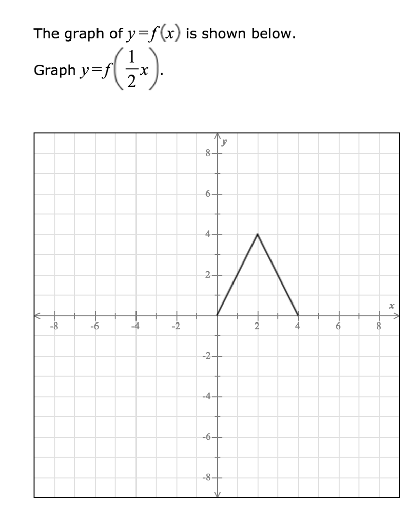 solved-the-graph-of-y-f-x-is-shown-below-graph-y-chegg