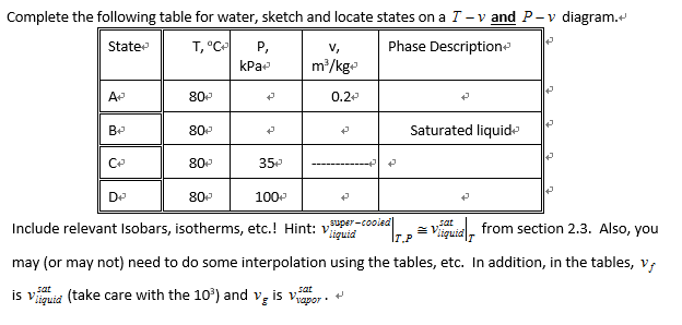 Solved Complete the following table for water, sketch and | Chegg.com