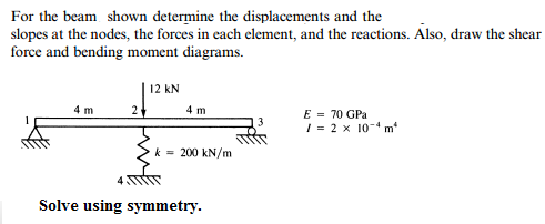 For the beam shown determine the displacements and | Chegg.com