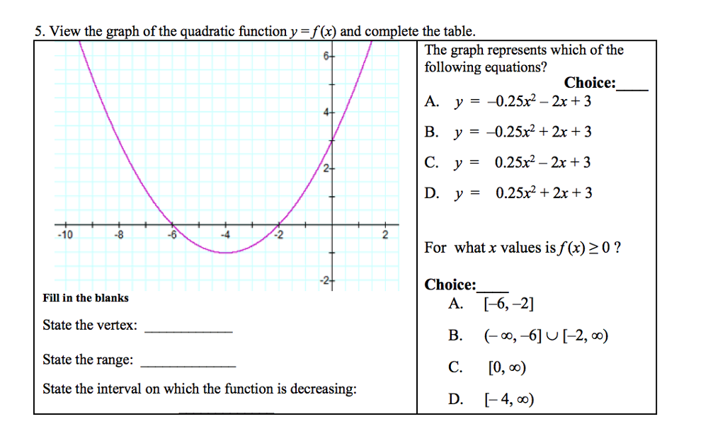 2x 2 15x 2 0. Quadratic function. Quadratic function equation. Quadratic equation solutions. Quadratic equations on graph.
