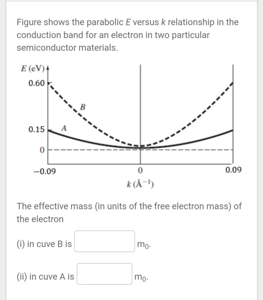 Solved Figure shows the parabolic E versus k relationship in | Chegg.com