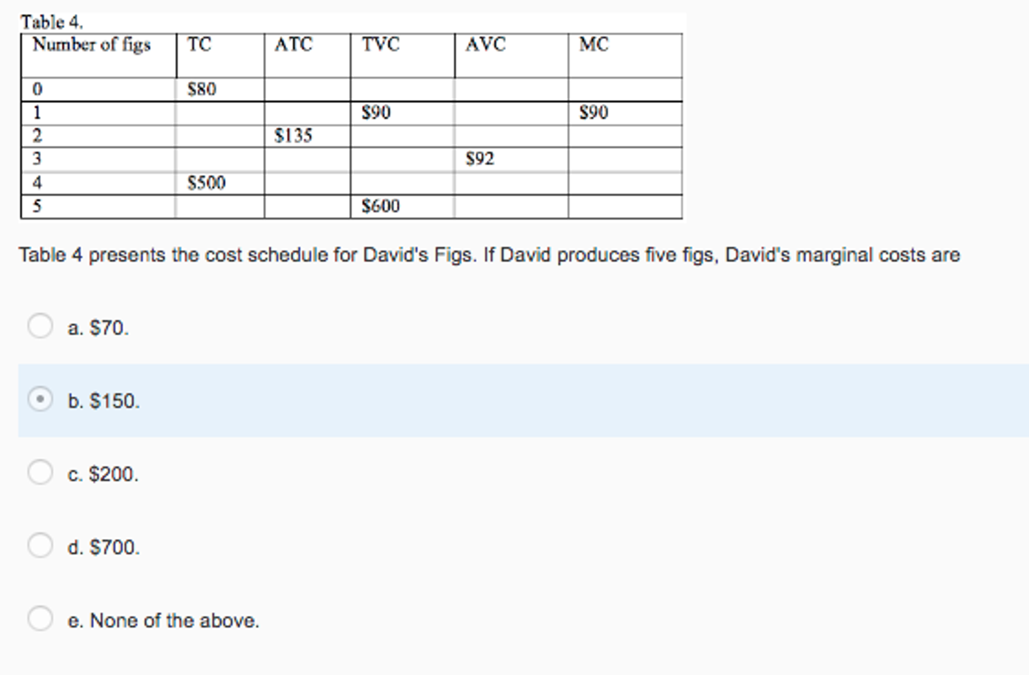 Solved Table 4 presents the cost schedule for David's Figs.