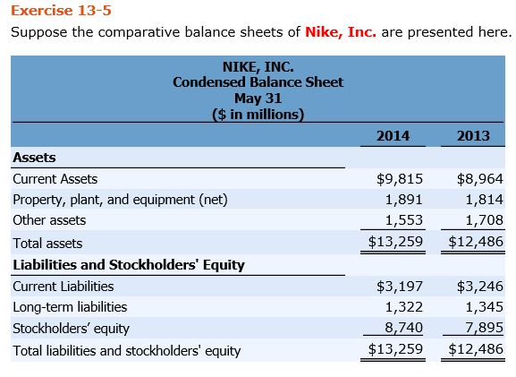 Venta > Nike Balance Sheet > En Stock