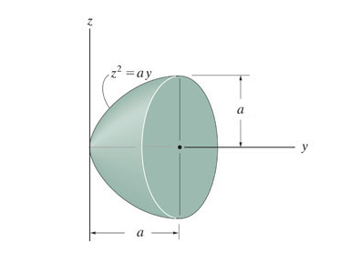 Solved Locate the centroid y bar of the paraboloid. Take a | Chegg.com