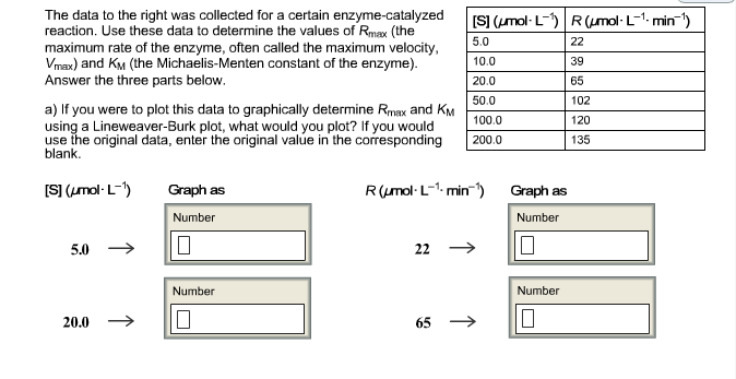 Solved The data to the right was collected for a certain | Chegg.com