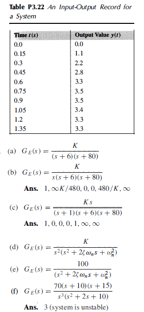 Solved what is the type number of this system of transfer | Chegg.com