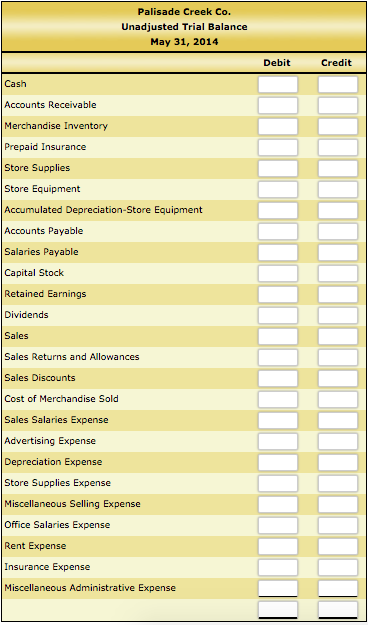 Solved Palisade Creek Co. Unadjusted Trial Balance May 31, | Chegg.com