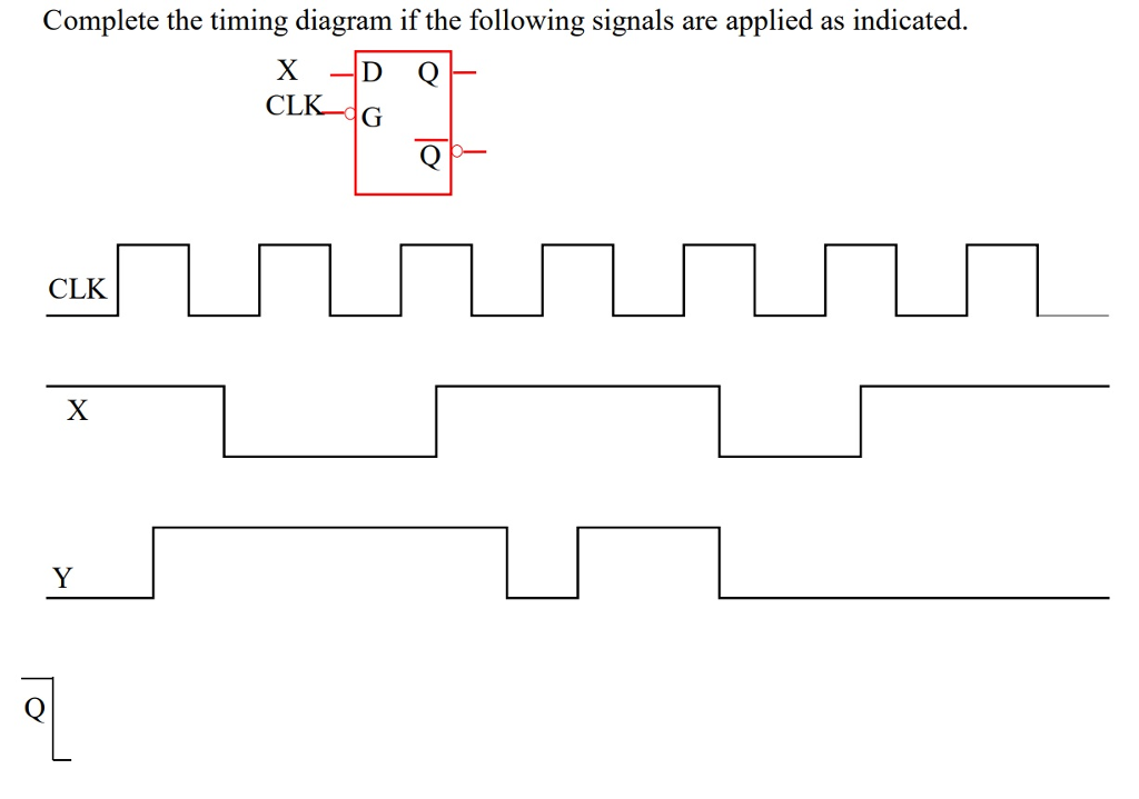 Solved Complete the timing diagram if the following signals | Chegg.com