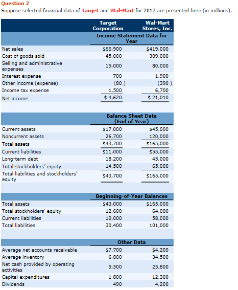 target financial statements 2017 boycot