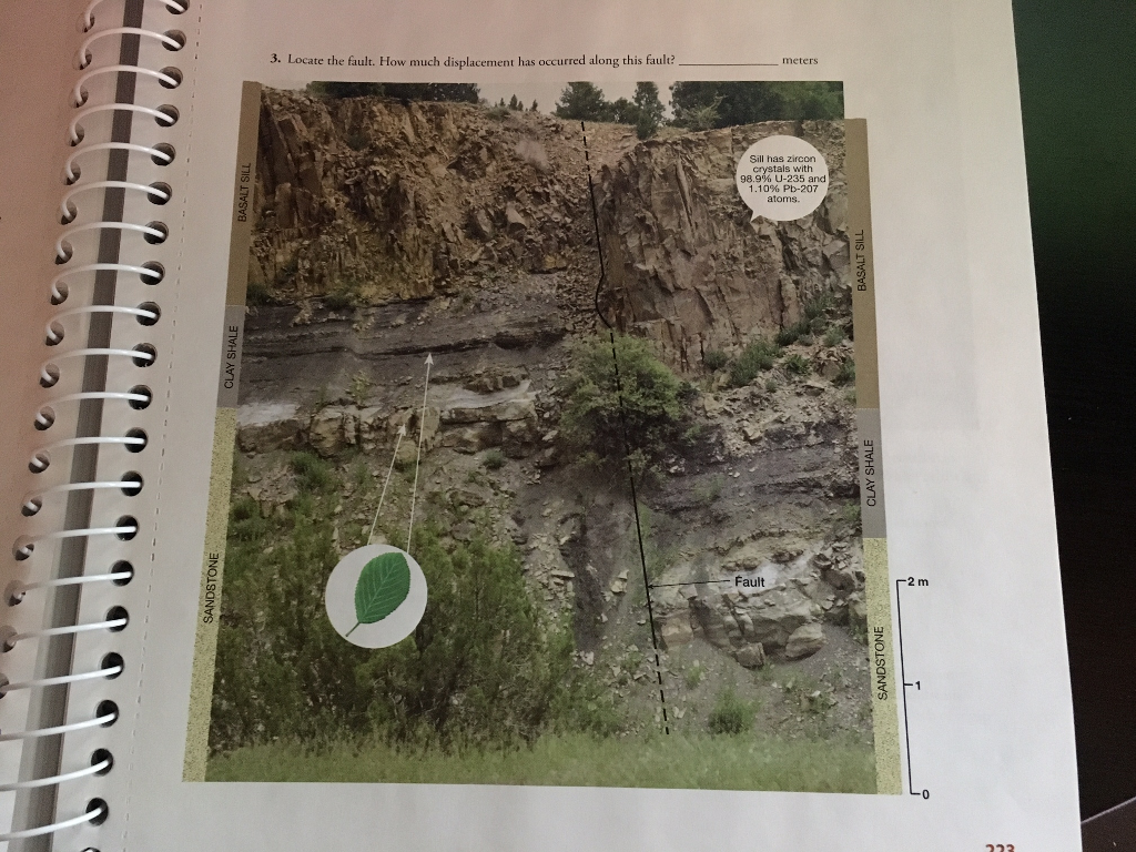 Solved 1. What is the relative age of the sedimentary rocks | Chegg.com