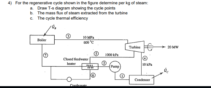 Solved a. Draw T-s diagram showing the cycle points b. The | Chegg.com