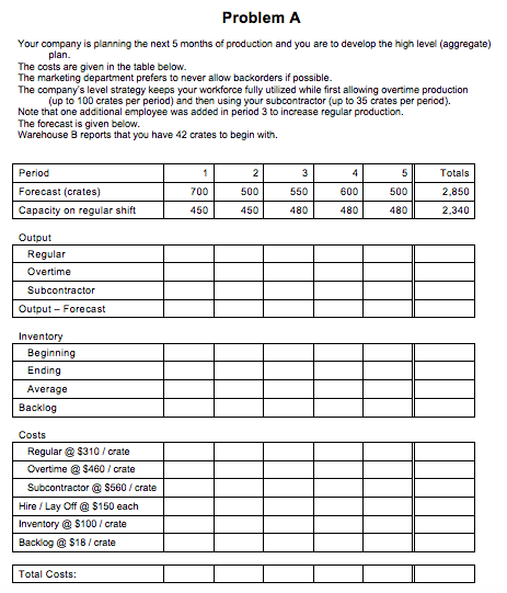 Solved Problem A Your company is planning the next 5 months | Chegg.com
