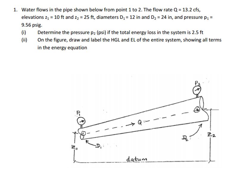 Solved Water flows in the pipe shown below from point 1 to | Chegg.com