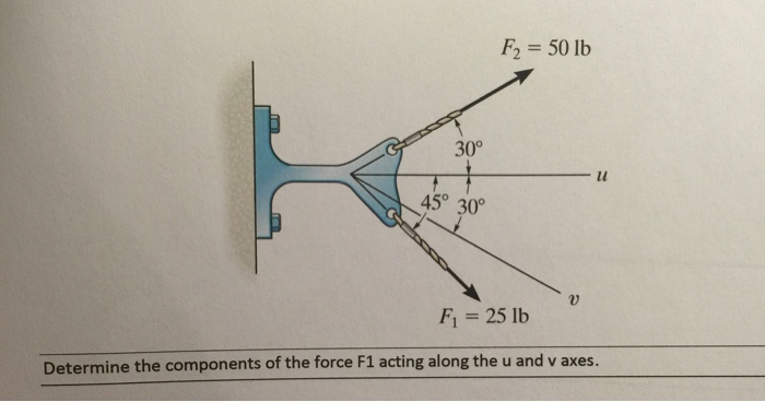 Solved Determine The Components Of The Force F1 Acting