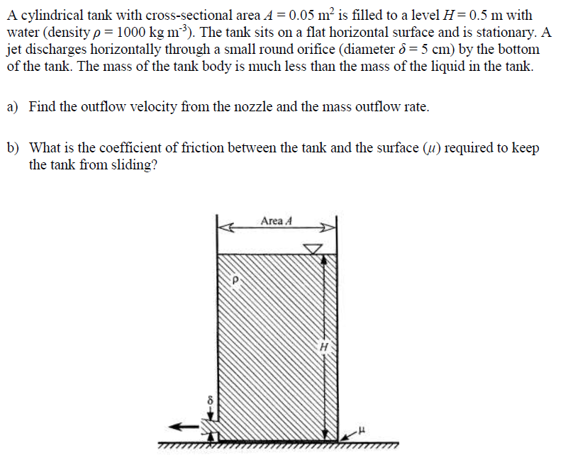 Solved A cylindrical tank with crosssectional area A = 0.05
