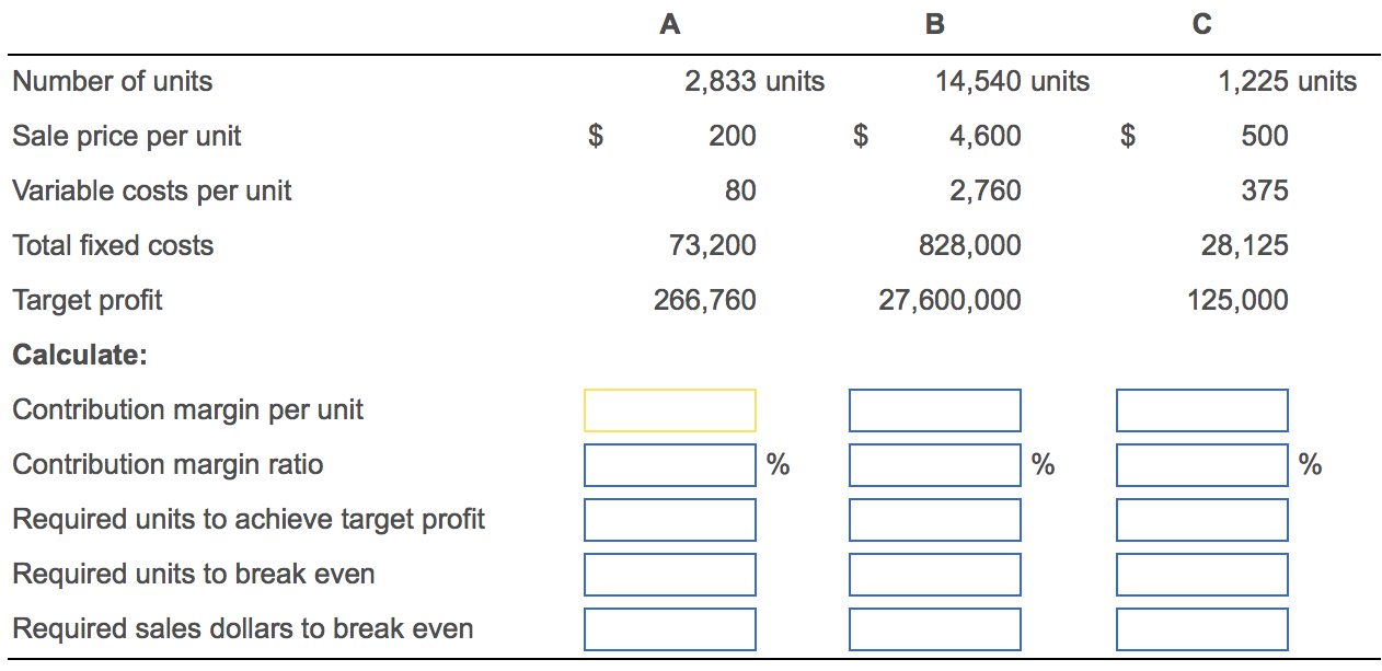 solved-number-of-units-sale-price-per-unit-variable-costs-chegg