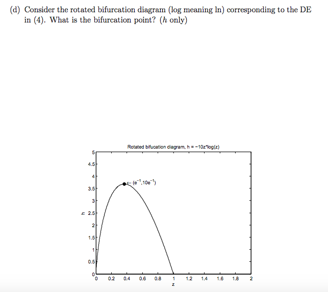 Solved 3. (5 points) Gompertz Model with Harvesting The