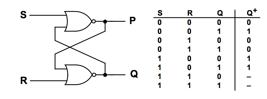 Solved Write a VHDL description of the S-R Latch using a | Chegg.com