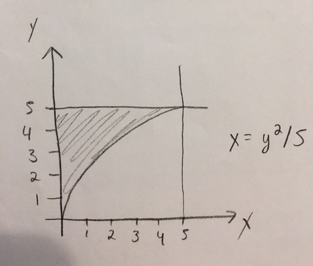 Solved Use shell method to find the volume of the solid | Chegg.com