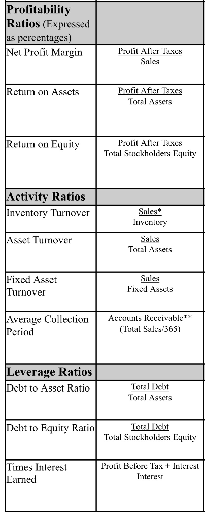 asset turnover formula net income