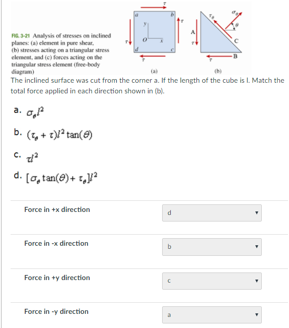 Solved FIG. 321 Analysis of stresses on inclined planes