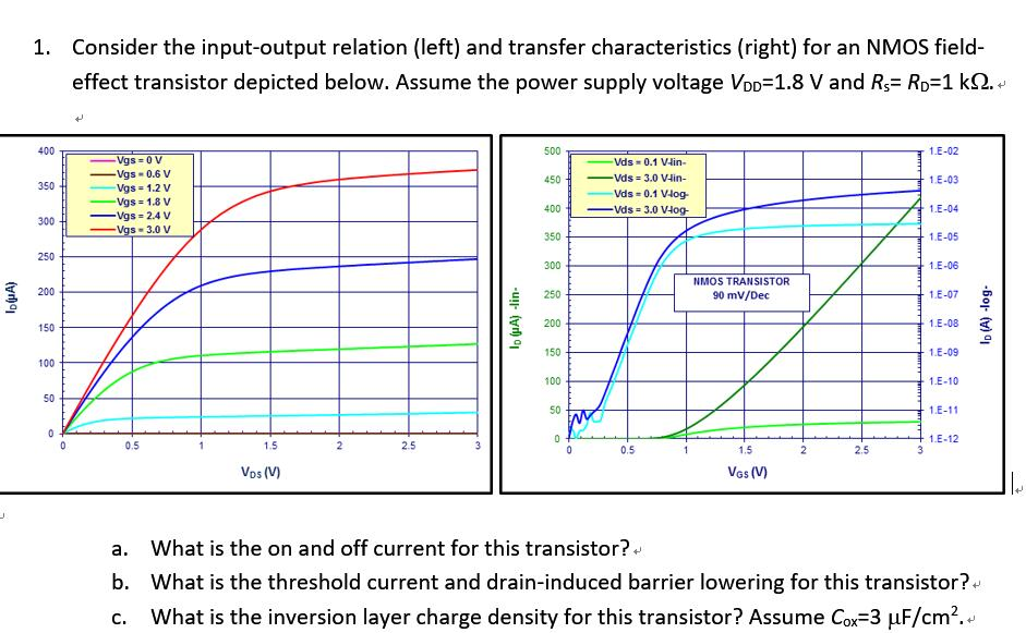 Solved Consider the input-output relation (left) and | Chegg.com