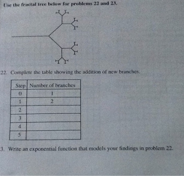 Solved I couldn't find anything on this in my textbook, | Chegg.com