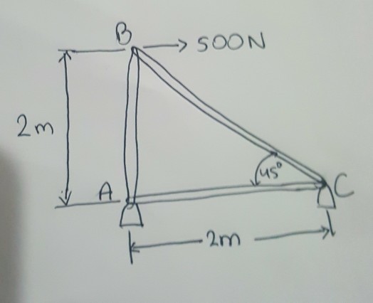 Solved Problem#03: Using Method Of Joints, Determine The | Chegg.com