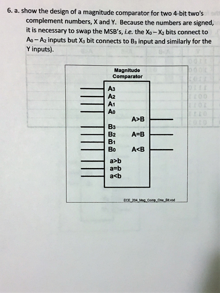 Solved 6. A. Show The Design Of A Magnitude Comparator For | Chegg.com