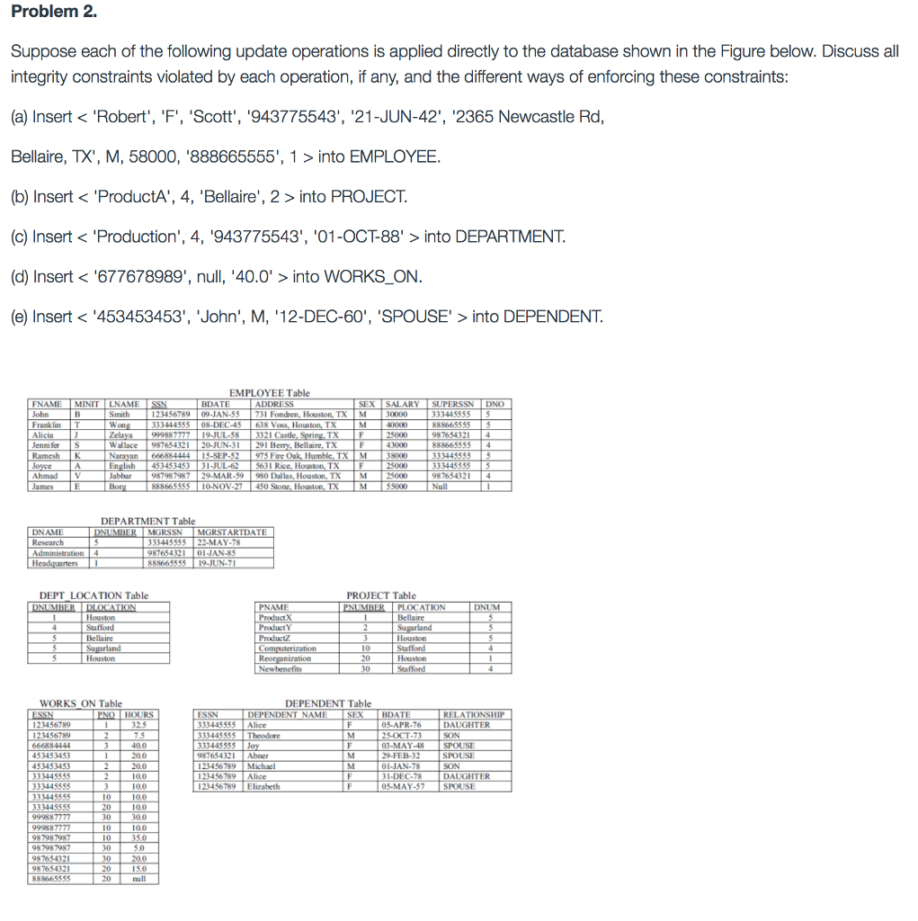 Solved Suppose each of the following update operations is | Chegg.com