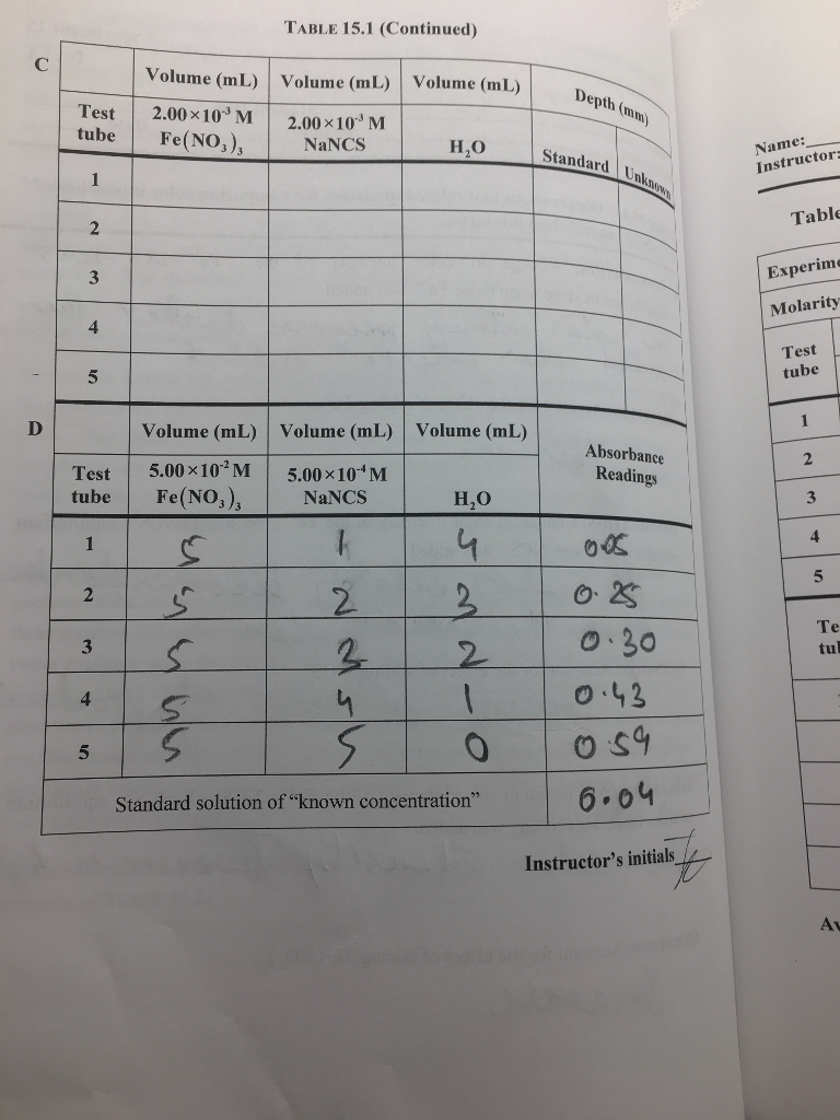 TABLE 15.1 (Continued) Volume (mL) Volume (mL) Volume