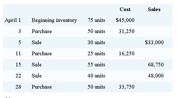 how-to-find-gross-margin-accounting