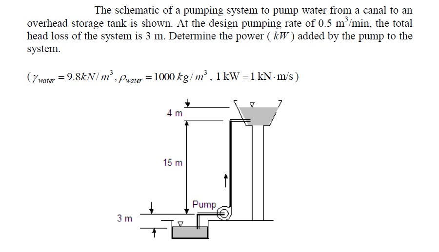 Solved The schematic of a pumping system to pump water from