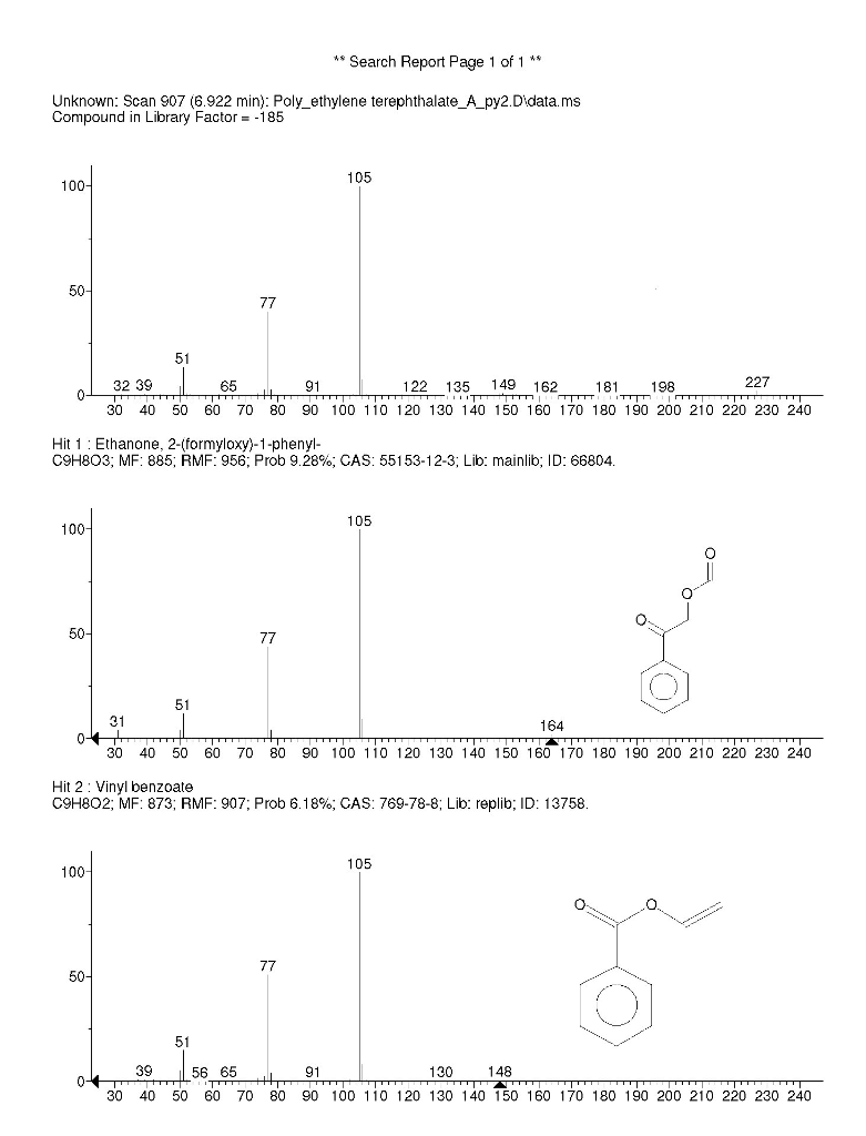 Nist Mass Spectral Database Nist Mass Spectral Database