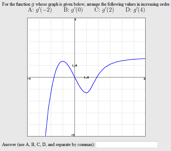 Solved For the fonction g whose graph is given below, | Chegg.com